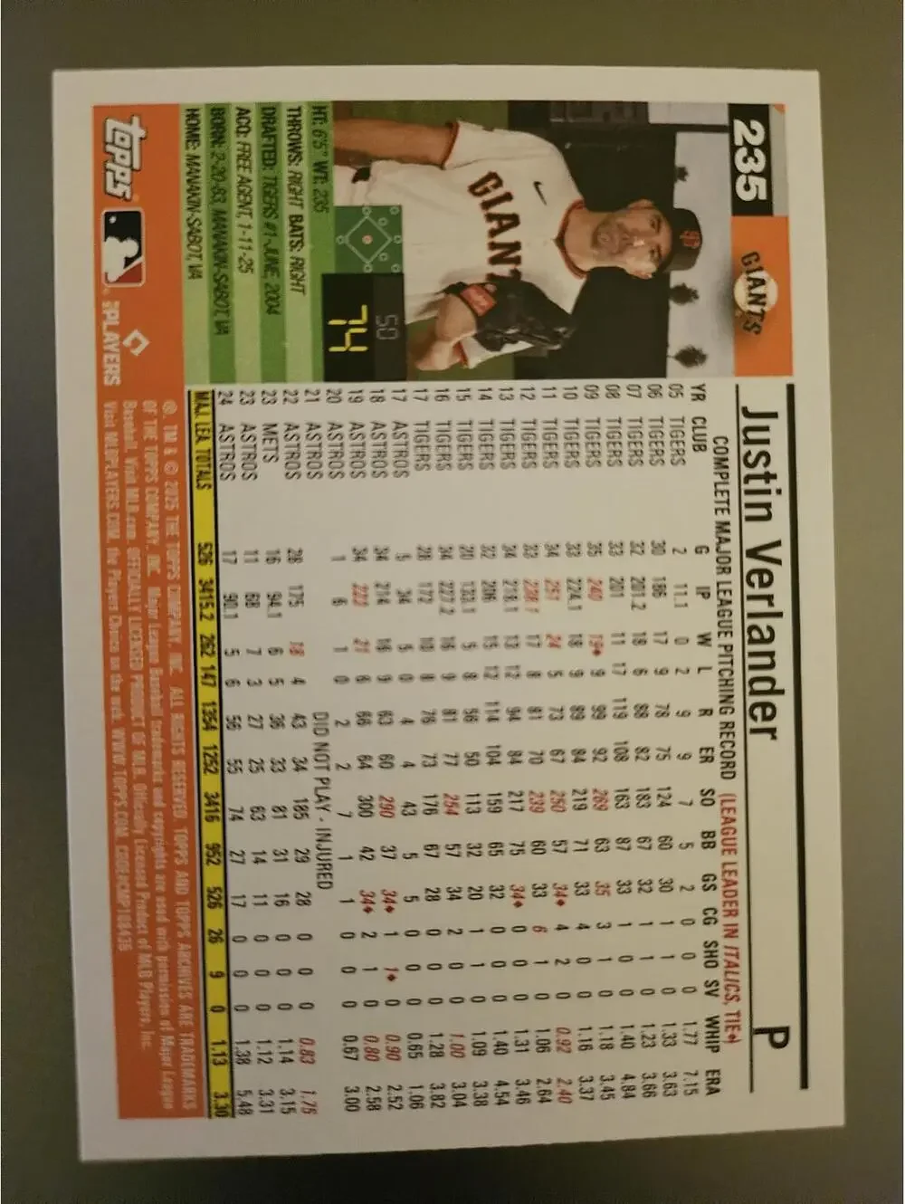 Justin Verlander - 2025 Topps Archives #235 - Giants - RAW mint